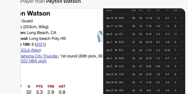 足球-无约基奇8战5胜！沃特森场均25+7被挺MIP 在场+18今夏可冲亿元