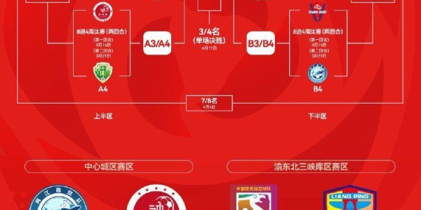 fifa club world cup-“渝超”总决赛对阵出炉，两江临空对阵长寿飞华